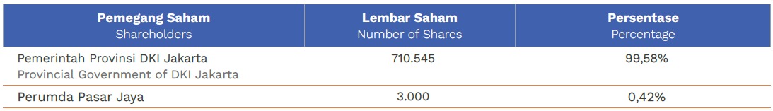 Pemegang Saham